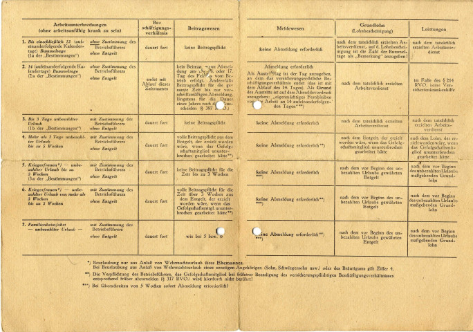 Bearbeitungstabelle nach den Bestimmungen des Reichsarbeitministers über die Kranken und Arbeitslosenversicherung bei arbeitsunterbrechung ohne Engeltfortzahlung [Tableau de traitement selon les règlements du ministère du Travail du Reich sur l'assurance maladie et l'assurance chômage en cas d'interruption de travail sans maintien du salaire], 1942.