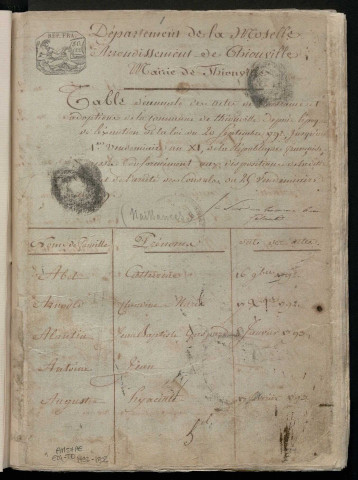 État civil : table décennale (1792-1802)