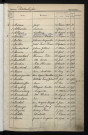 État civil : registre de naissances (1911)