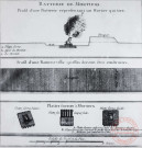 Batterie de Mortiers. Profil d'une batterie représentant un mortier qui tire.