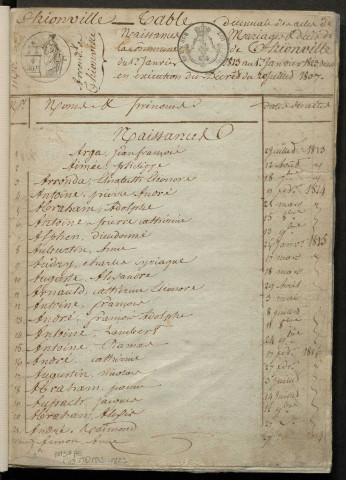 État civil : table décennale (1813-1823)