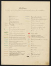 Tableau des signes conventionnels dont il a été fait emploi dans le dessin du plan