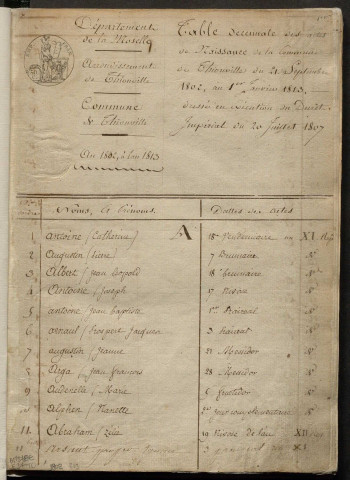 État civil : table décennale (1802-1813)