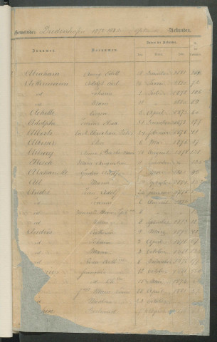 État civil : table décennale (1873-1882)