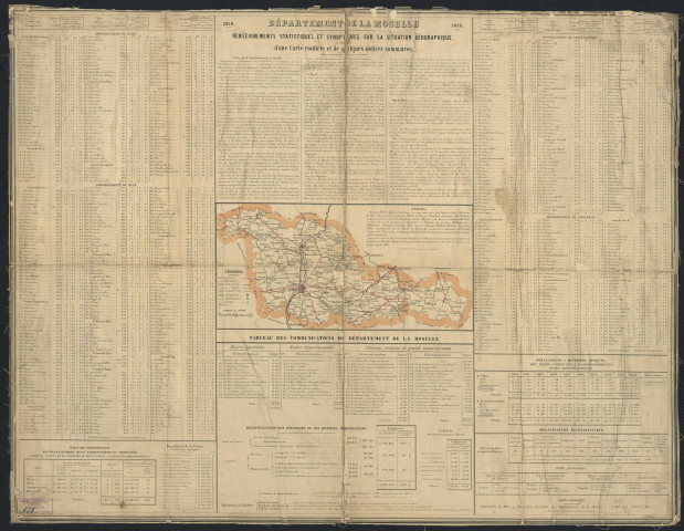 DÉPARTEMENT DE LA MOSELLE RENSEIGNEMENTS STATISTIQUES ET SYNOPTIQUES SUR LA SITUATION GEOGRAPHIQUE, D'UNE CARTE ROUTIÈRE ET DE QUELQUES NOTICES SOMMAIRES.1858.