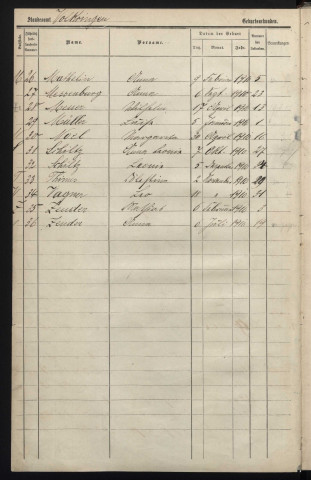 Registre d'état civil naissances (1910-1918)