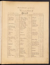 Alphabetisch geordnetes verzeichniss der in Gemarkung Garsch vorhandenen gewanne.
