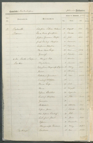 État civil : table décennale (1883-1892)