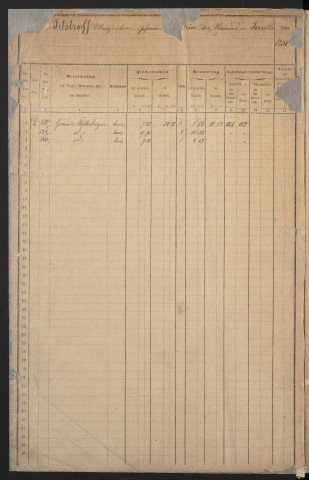 Matrice générale des contributions directes