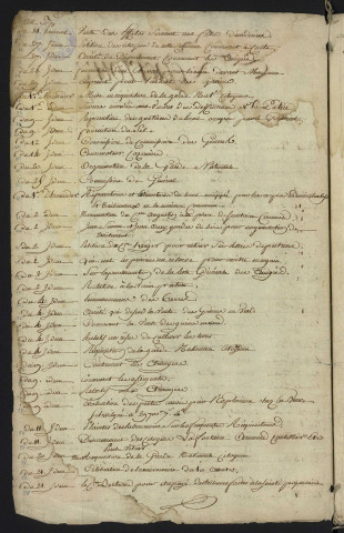 Table analytique des délibérations du conseil municipal (1795-1796)