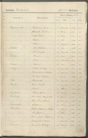 État civil : table décennale (1883-1892)