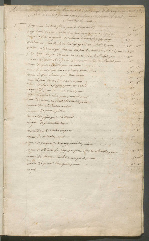 Registre de comptes-rendus à la municipalité (1er janvier 1788 - 24 novembre 1823)