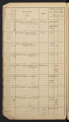 Matrice générale des contributions foncières personnelle mobilière et des portes et fenêtres (1898-1902)