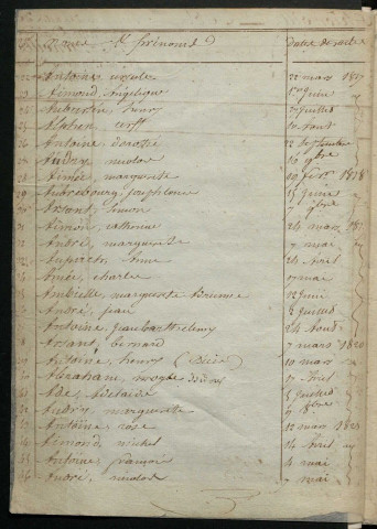 État civil : table décennale (1813-1823)