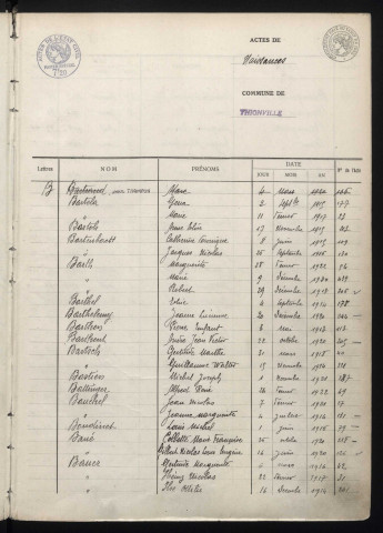 État civil : table décennale (1913-1922)