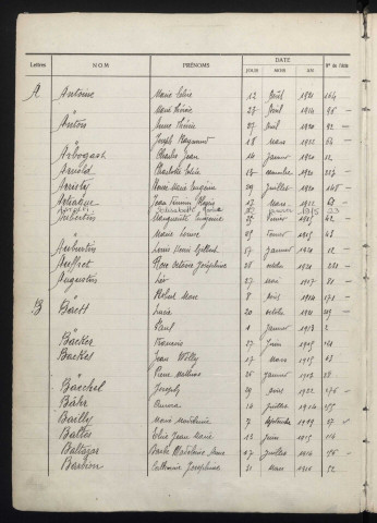 Etat civil : table décennale (1913-1922)