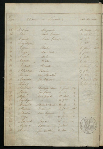 État civil : table décennale (1823-1833)