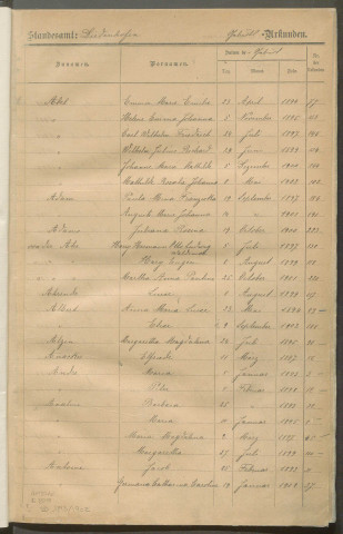 État civil : table décennale (1893-1902)