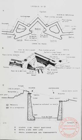 Croquis d'un plan de Bastion système Vauban