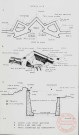 Croquis d'un plan de Bastion système Vauban