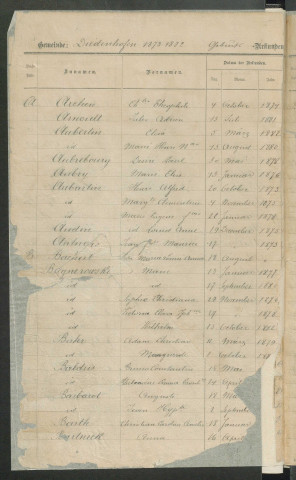 État civil : table décennale (1873-1882)
