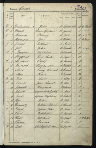 Registre d'état civil (naissances 1913-1918)