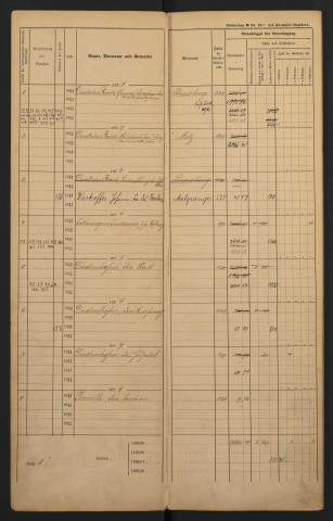 Matrice générale des contributions foncières personnelle mobilière et des portes et fenêtres (1894-1898)