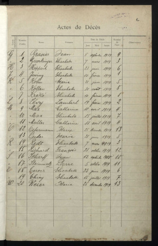 Registre d'état civil (décès 1919-1924)