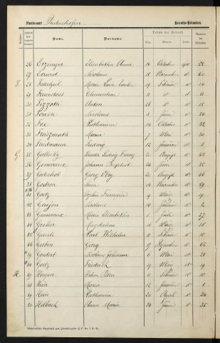 Etat civil : registre de mariages (1901)