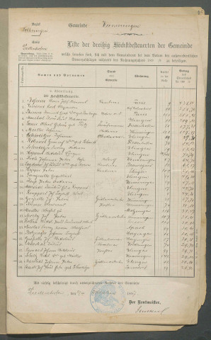 Registre de délibérations (2 novembre 1879 - 15 septembre 1926)