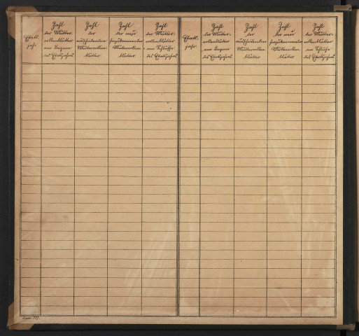 Matrice cadastrale des propriétés bâties : liste des propriétaires [A - M] (1903-1914)