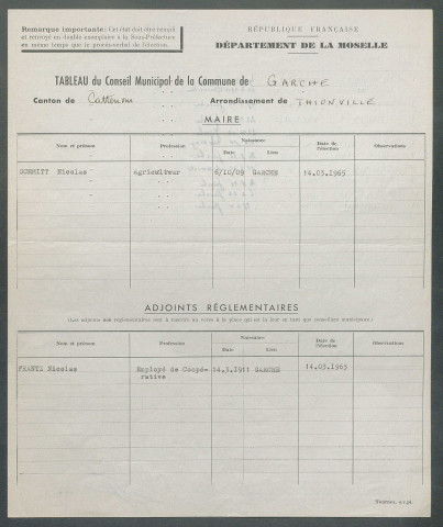 Registre de délibérations (1967-1970)
