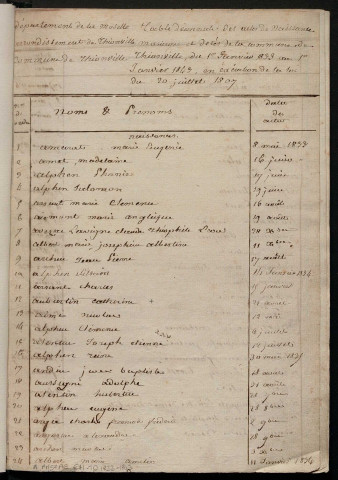 État civil : table décennale (1833-1843)