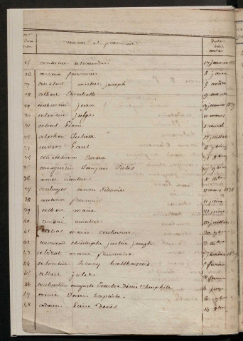 État civil : table décennale (1833-1843)