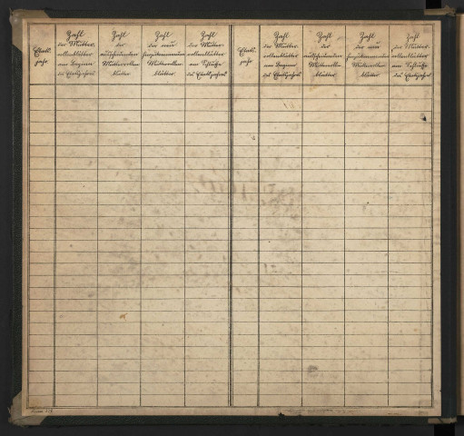 Matrice cadastrale des propriétés bâties et non bâties : liste des propriétaires [B - C] (1904-1929)