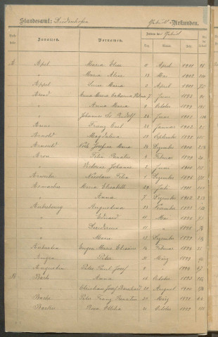 État civil : table décennale (1893-1902)