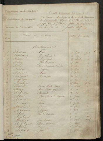 État civil : table décennale (1823-1833)