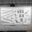 Exposition sur les fortifications à Thionville en 1970 par Georges Martig - Mesures de précaution contre les glissements de terrain dans les années 1899-1906