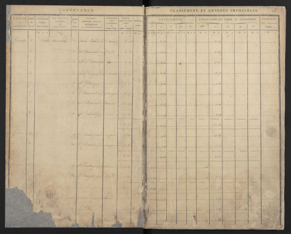 CONTRIBUTIONS DIRECTES.- Cadastre : classement parcellaire et évaluation des revenus imposables des propriétés foncières (1812)