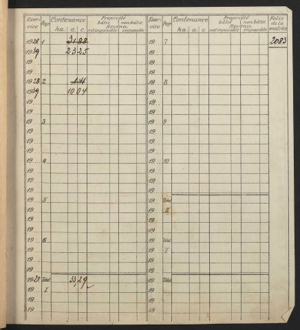 Matrice cadastrale des propriétés bâties et non bâties : liste des propriétaires [V - Z] (1904-1929)