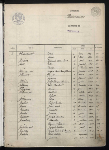 État civil : table décennale (1913-1922)